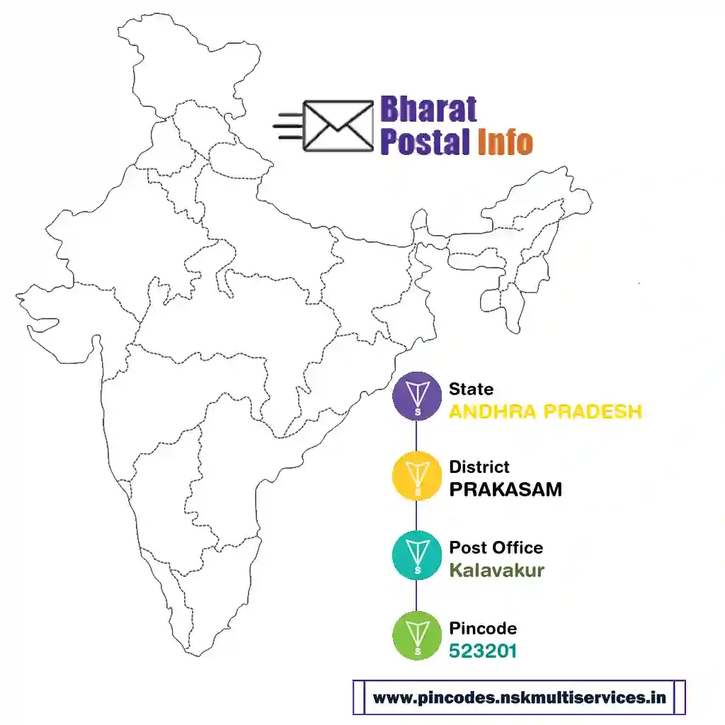 andhra pradesh-prakasam-kalavakur-523201